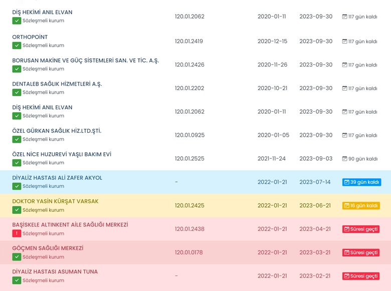 Raporlar ve İstatistikler